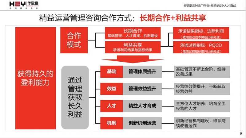 企业管理咨询有限公司帮助企业优化管理结构