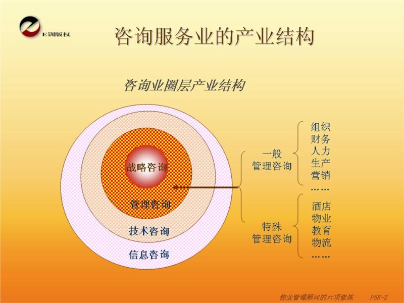 企业管理咨询有限公司主要是为企业提供专业化的管理咨询服务。