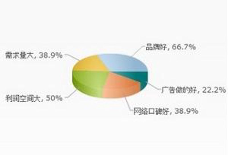 投资咨询工程师：揭秘背后的决策逻辑