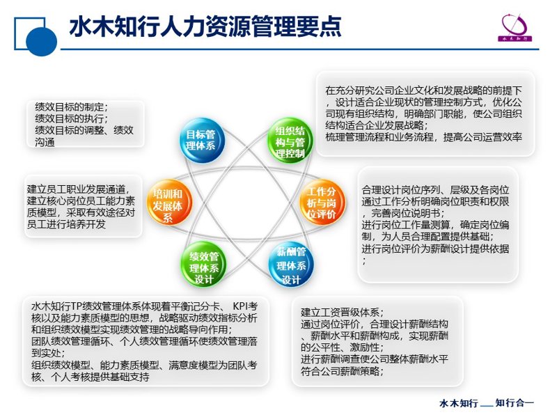 企业管理咨询有限公司专注于帮助企业改善管理效率、优化运营流程，提高企业竞争力。